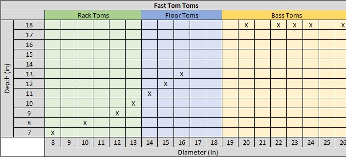 Drum Sizes Chart