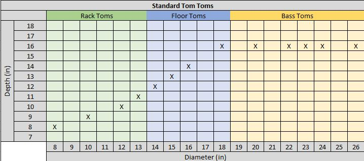 Tom Tom Trommeln: Größe und SonstigesTom Tom Trommeln: Größe und Sonstiges  