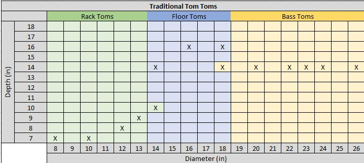 Tom Tom Drums: tamaño y otrosTom Tom Drums: tamaño y otros  