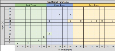 Traditional Tom Tom Drum Measurements Chart