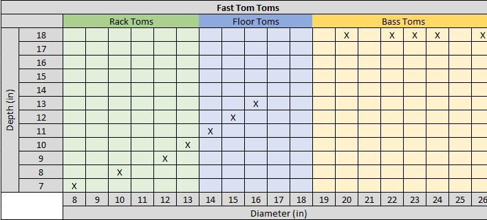 Fast Tom Tom Drum Measurements Chart