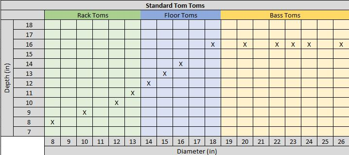Standard Tom Tom Drum Measurements Chart